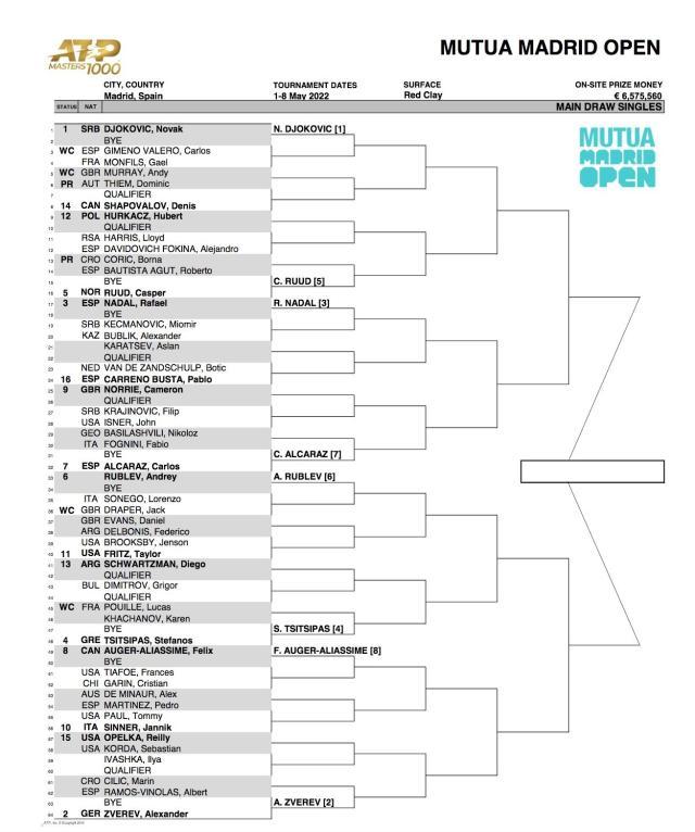 开云官方网站-张奔斗：2022年ATP马德里大师赛的五大槽点
